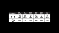 Specialized Stix Elite 2 Headlight><noscript><img width=