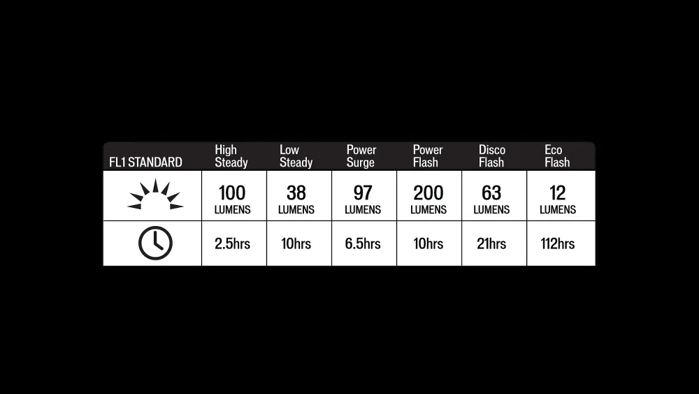 Specialized Stix Elite 2 Headlight> Lights