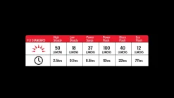 Specialized Stix Elite 2 Taillight><noscript><img width=