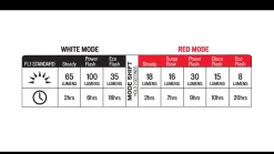 Specialized Stix Switch Headlight/Taillight><noscript><img width=